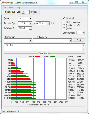 ATTO Test SSD Corsair P128 SSD 128GB