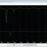 Benchmark ADAT IM2S3138E-128GM-B SSD